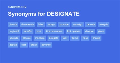 Designation Synonyms: 28 Synonyms and Antonyms for Designati.